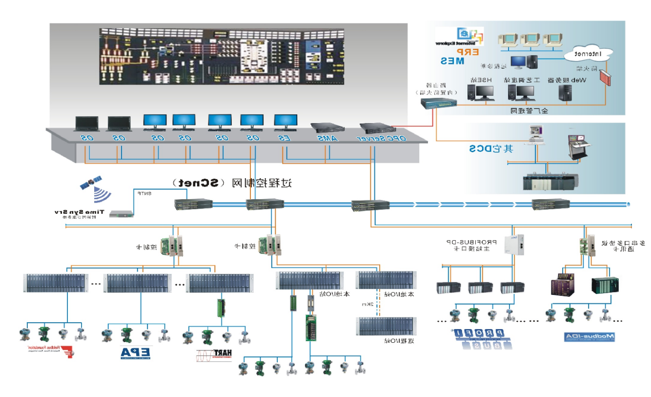 <br>JX-300XP是AG真人官方推出的面向中小型规模生产装置的过程控制系统。系统吸收了最新的网络技术、微电子技术成果，充分应用了最新信号处理技术、高速网络通信技术、可靠的软件平台和软件设计技术以及现场总线技术，采用了高性能的微处理器和成熟的先进控制算法，全面提高了系统的稳定性和可靠性，可以广泛应用在各种复杂控制要求的生产装置。